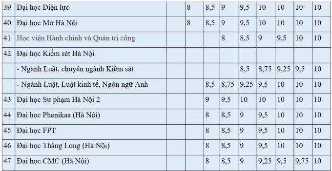01-1777603322-cap-nhat-quy-doi-diem-ielts-moi-nhat