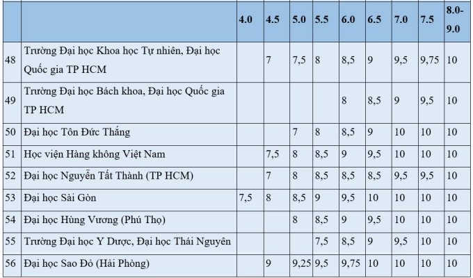 01-1777603335-cap-nhat-quy-doi-diem-ielts-moi-nhat