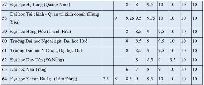 01-1777603343-cap-nhat-quy-doi-diem-ielts-moi-nhat