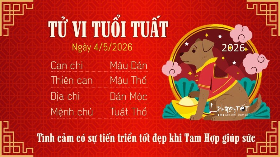 Tu vi hang ngay 4/5/2026 cua 12 con giap - Tuat