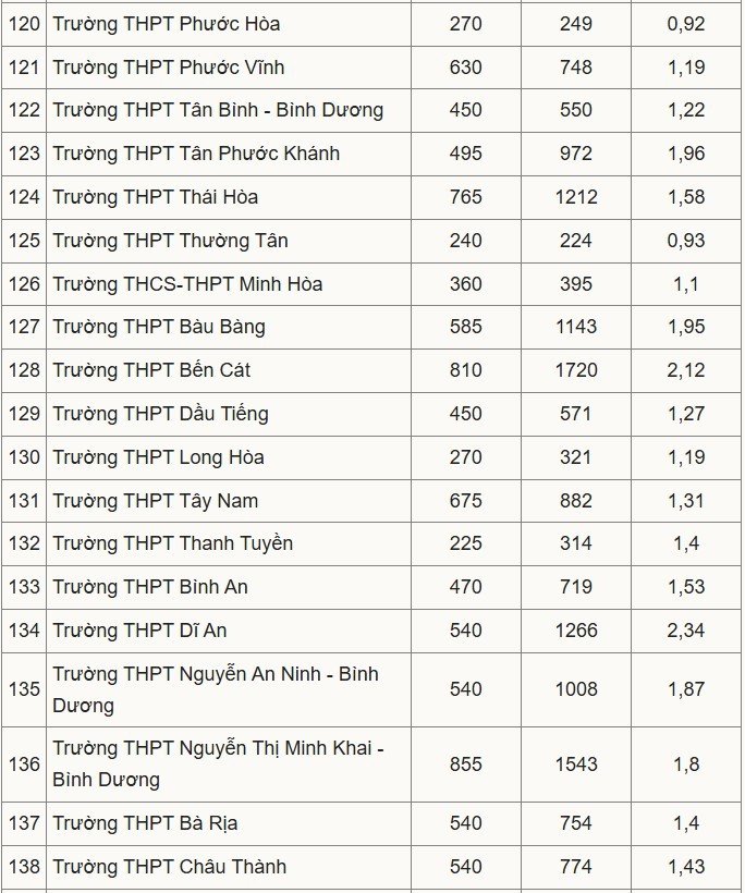 04-1777885407-tuyen-sinh-lop-10-tai-tp-hcm-mot-so-truong-co-ty-le-choi-len-den-1284