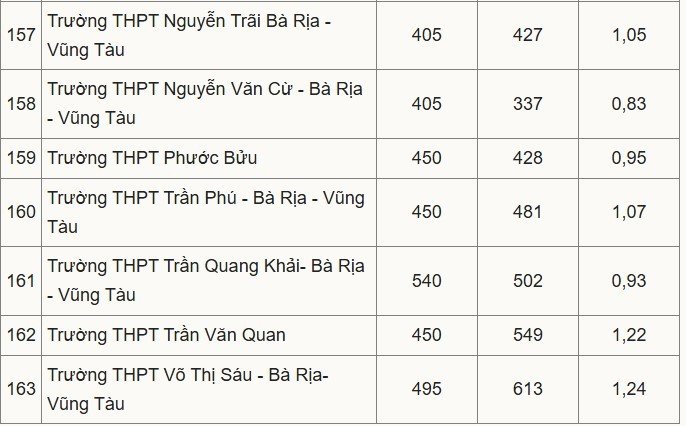 04-1777885407-tuyen-sinh-lop-10-tai-tp-hcm-mot-so-truong-co-ty-le-choi-len-den-1284