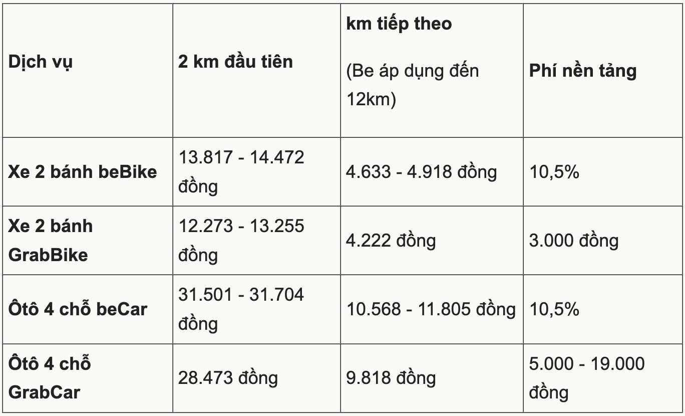 06-1778063916-cuoc-dua-tang-gia-cuoc-va-phi-nen-tang-cua-cac-ong-lon-goi-xe-cong-nghe