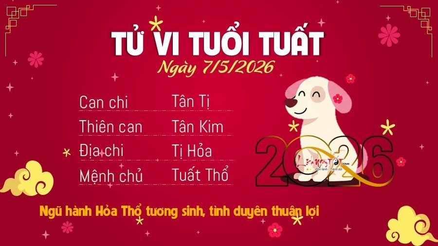 Tu vi hang ngay 7/5/2026 cua Tuat
