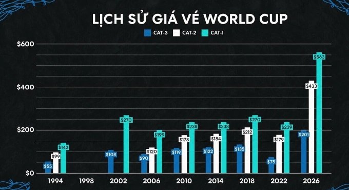 08-1778231563-ia-ve-ong-trump-che-gia-ve-world-cup-2026-dat-lo-nguoi-ham-mo-kho-tiep-can