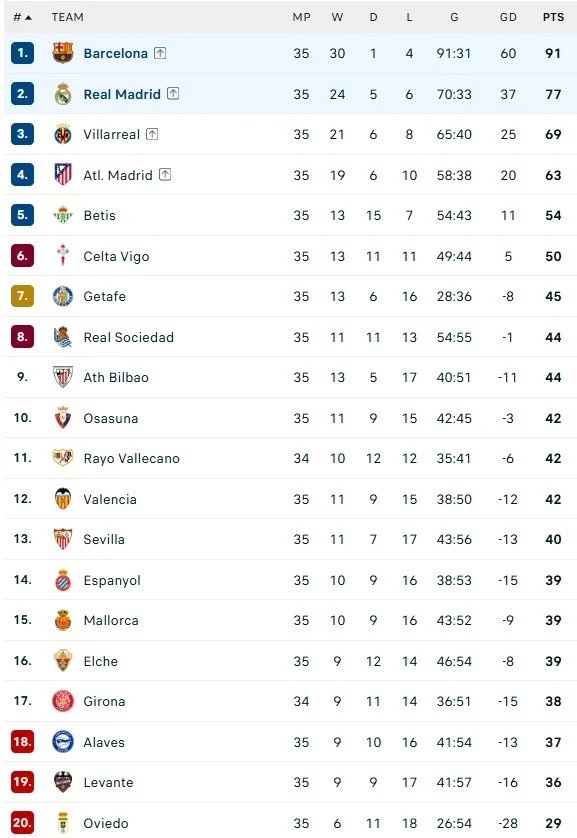 11-1778455297-barcelona-ha-real-madrid-de-dang-quang-la-liga-day-thuyet-phuc