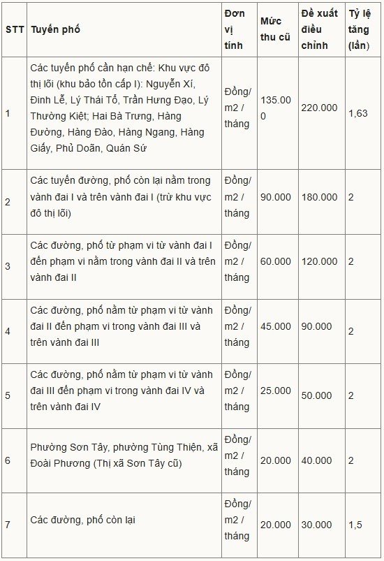 11-1778484159-ha-noi-chot-tang-phi-su-dung-tam-thoi-via-he-long-duong