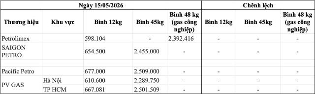 bang-gia-gas-khu-vuc
