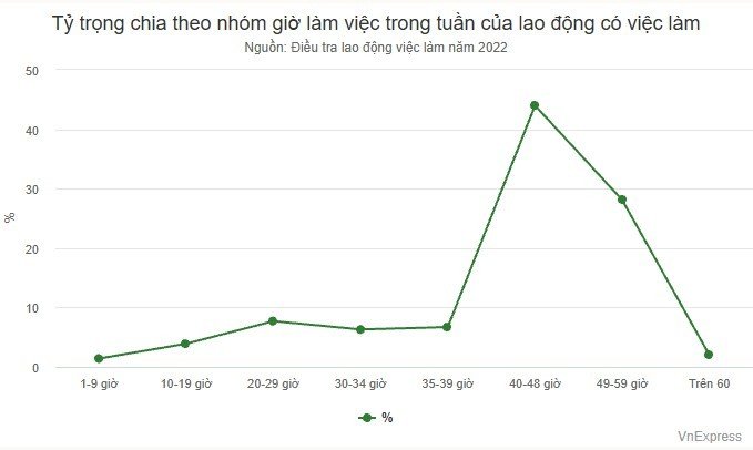 16-1778887618-goc-khuat-sau-tam-kinh-cong-so-khi-lan-song-tang-ca-vo-hinh-bao-mon-nhan-luc-van-phong