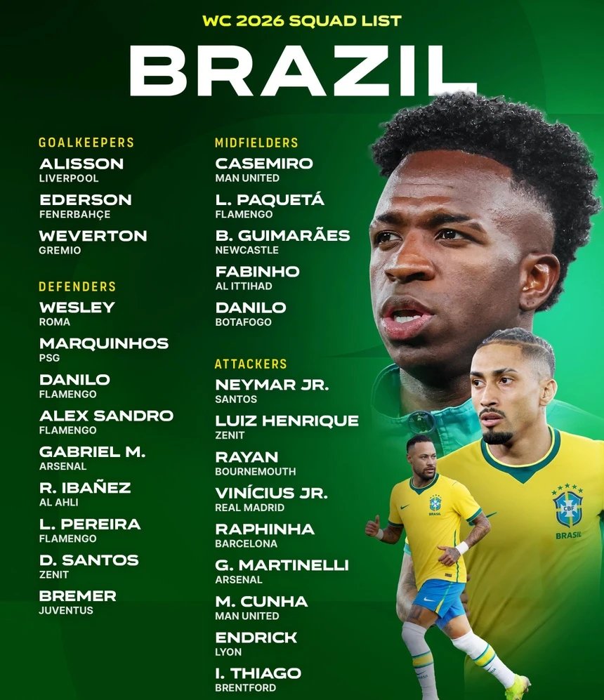 19-1779146713-neymar-chinh-thuc-du-world-cup-2026-hlv-ancelotti-khang-dinh-khong-goi-vi-suat-tinh-thuong