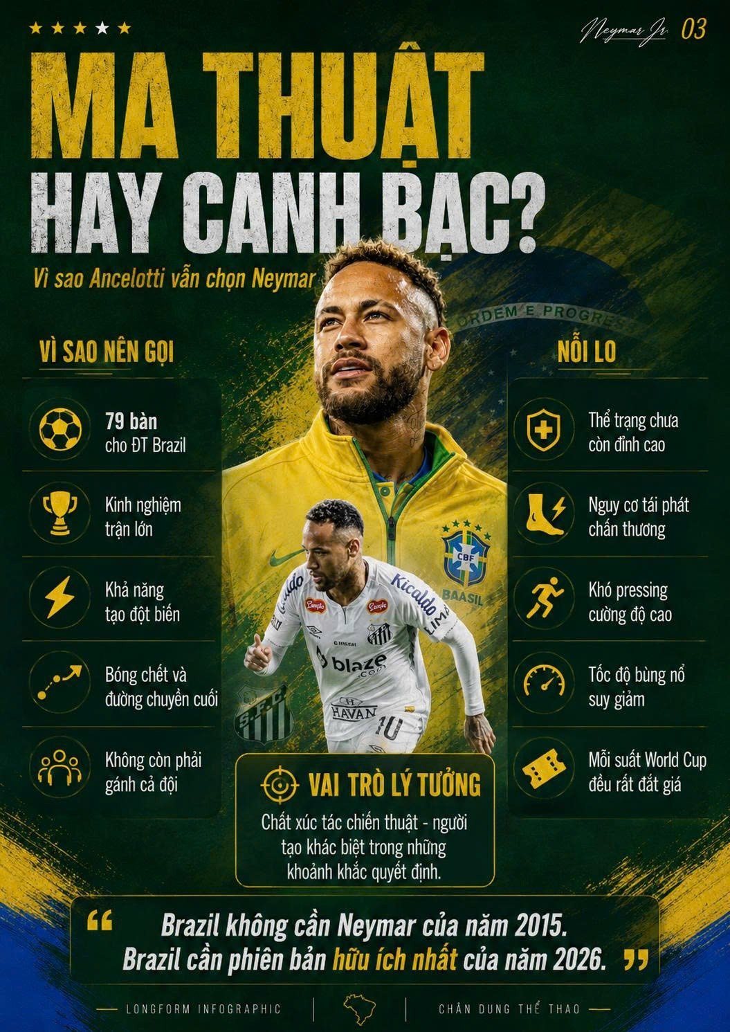 20-1779251464-neymar-va-van-cuoc-cuoi-cung-cua-brazil-khi-thien-tai-phai-chay-dua-voi-chinh-co-the-minh