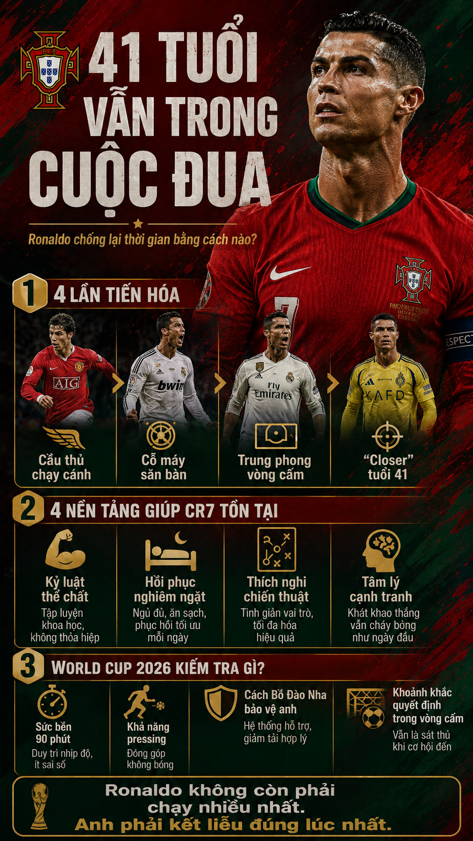 21-1779347989-cristiano-ronaldo-va-world-cup-2026-lan-cuoi-trong-cuoc-ruot-duoi-voi-messi