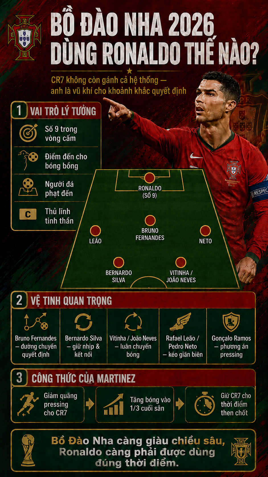 21-1779347989-cristiano-ronaldo-va-world-cup-2026-lan-cuoi-trong-cuoc-ruot-duoi-voi-messi