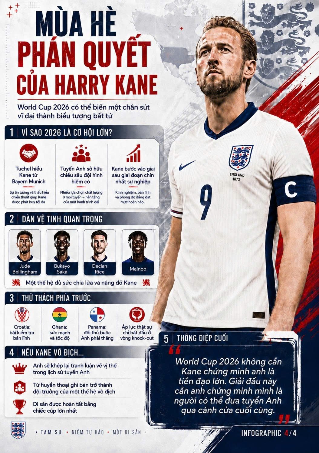 22-1779417850-harry-kane-va-world-cup-2026-chiec-cup-cuoi-cung-cho-mot-so-9-da-co-tat-ca-tru-dieu-quan-trong-nhat