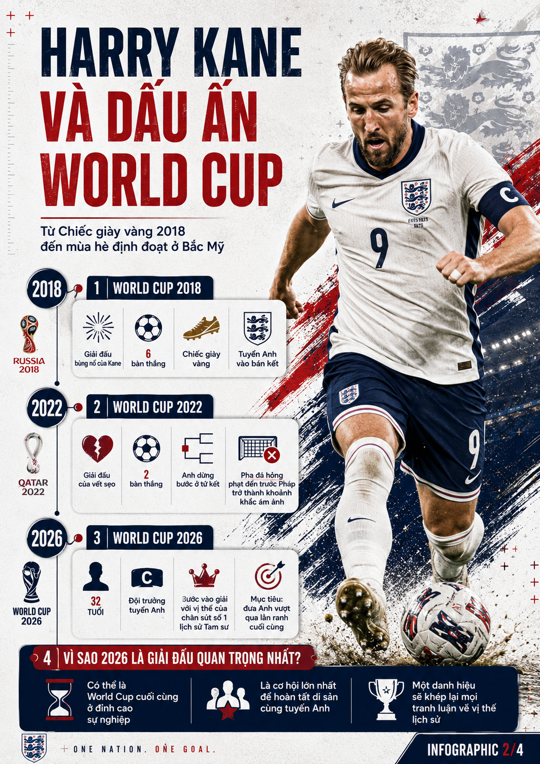 22-1779417993-harry-kane-va-world-cup-2026-chiec-cup-cuoi-cung-cho-mot-so-9-da-co-tat-ca-tru-dieu-quan-trong-nhat
