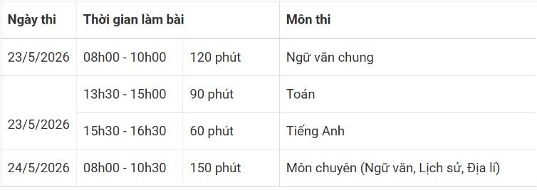 23-1779491999-cuoc-dua-nghet-tho-vao-lop-10-chuyen-tai-ha-noi-va-tphcm-chinh-thuc-bat-dau