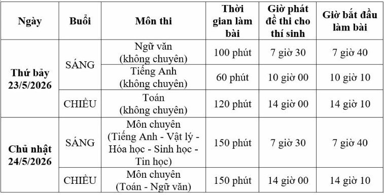 23-1779491999-cuoc-dua-nghet-tho-vao-lop-10-chuyen-tai-ha-noi-va-tphcm-chinh-thuc-bat-dau