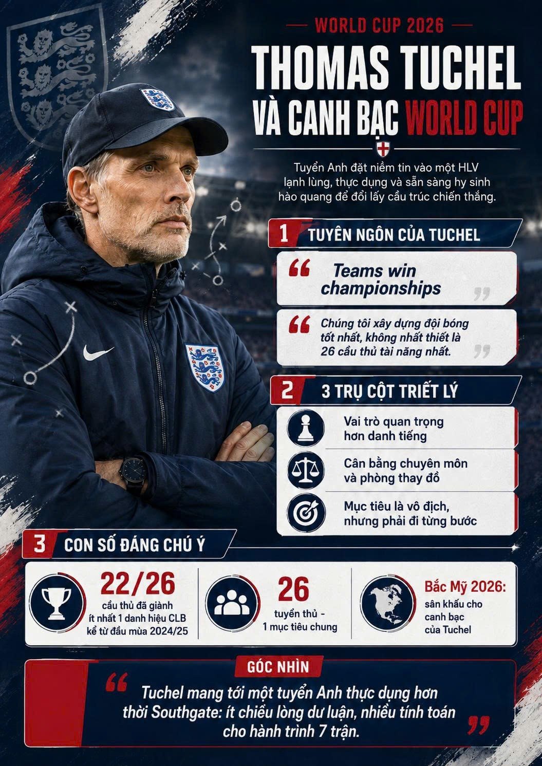 23-1779503844-thomas-tuchel-va-ban-danh-sach-world-cup-2026-gay-tranh-cai-khi-nguoi-anh-chon-mot-cai-dau-lanh-de-pha-loi-nguyen