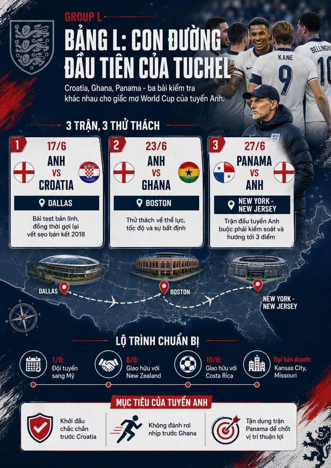 23-1779503890-thomas-tuchel-va-ban-danh-sach-world-cup-2026-gay-tranh-cai-khi-nguoi-anh-chon-mot-cai-dau-lanh-de-pha-loi-nguyen