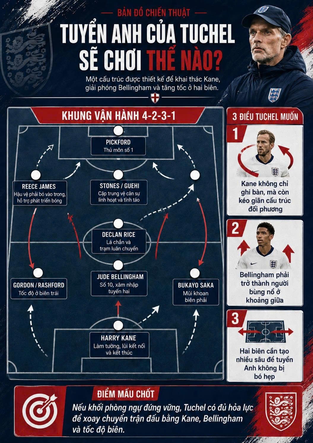 23-1779503926-thomas-tuchel-va-ban-danh-sach-world-cup-2026-gay-tranh-cai-khi-nguoi-anh-chon-mot-cai-dau-lanh-de-pha-loi-nguyen