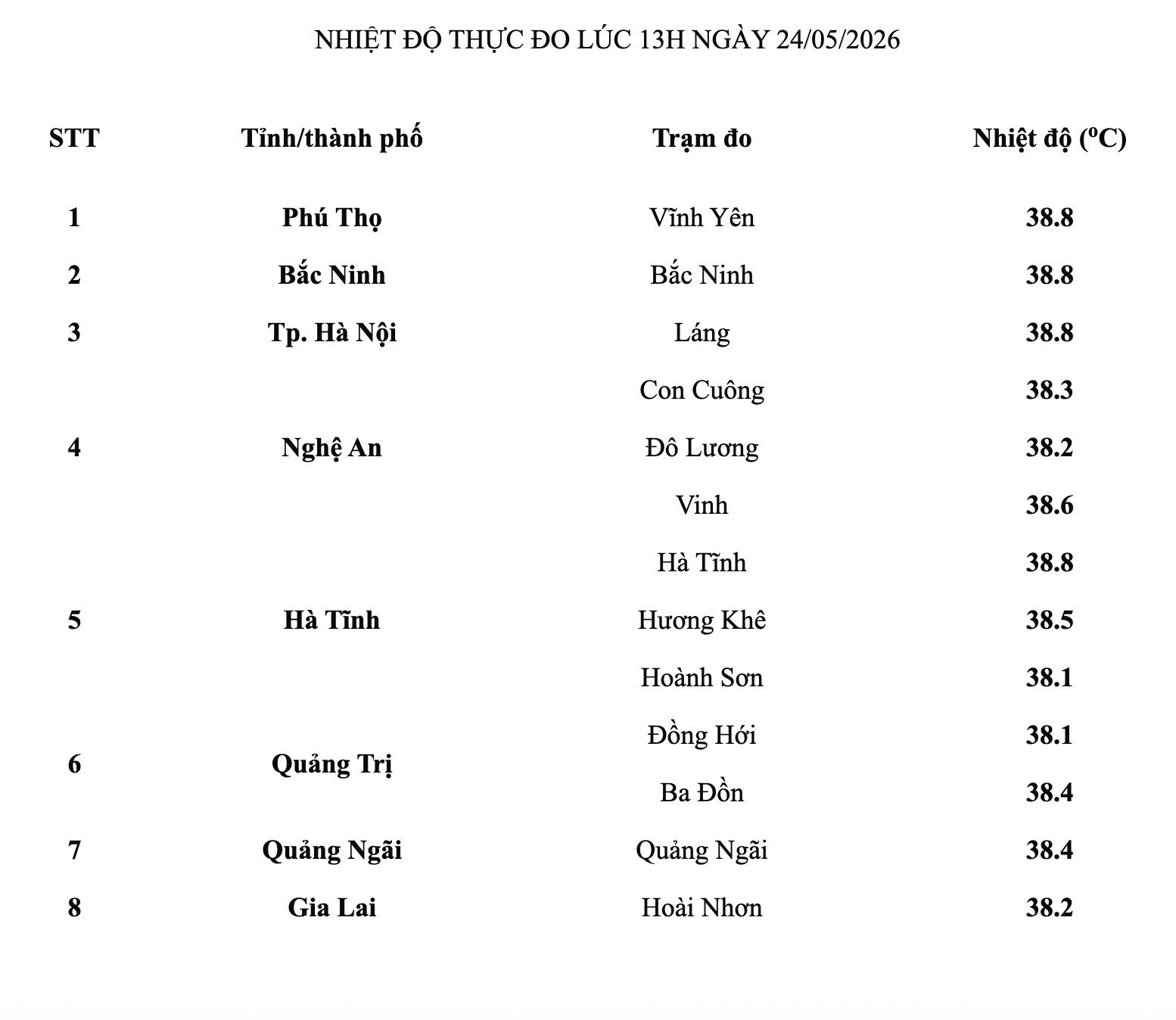 24-1779615732-ha-noi-va-nhieu-tinh-thanh-oan-minh-trong-dot-nang-nong-dinh-diem-khi-nao-moi-ha-nhiet