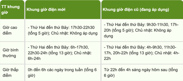 điện 3s