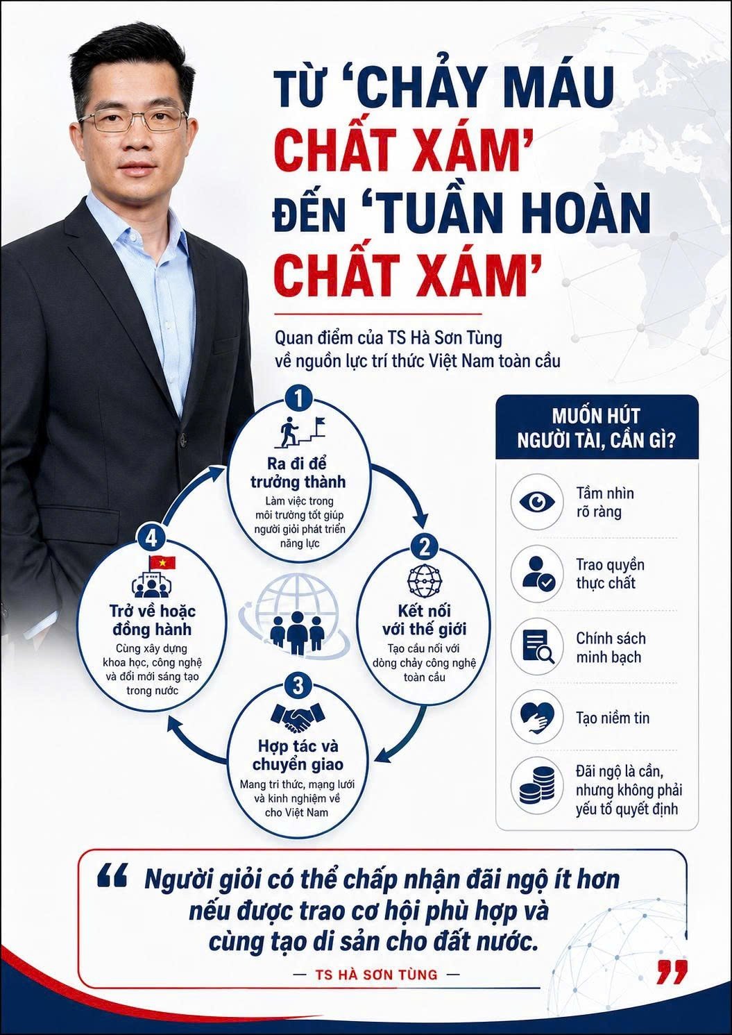 26-1779749628-ts-ha-son-tung-tan-uy-vien-uy-ban-trung-uong-mttq-viet-nam-neu-khong-cai-to-chung-ta-se-khong-bao-gio-len-duoc-chuyen-tau-cong-nghe-va-mai-mai-bi-bo-lai-phia-sau