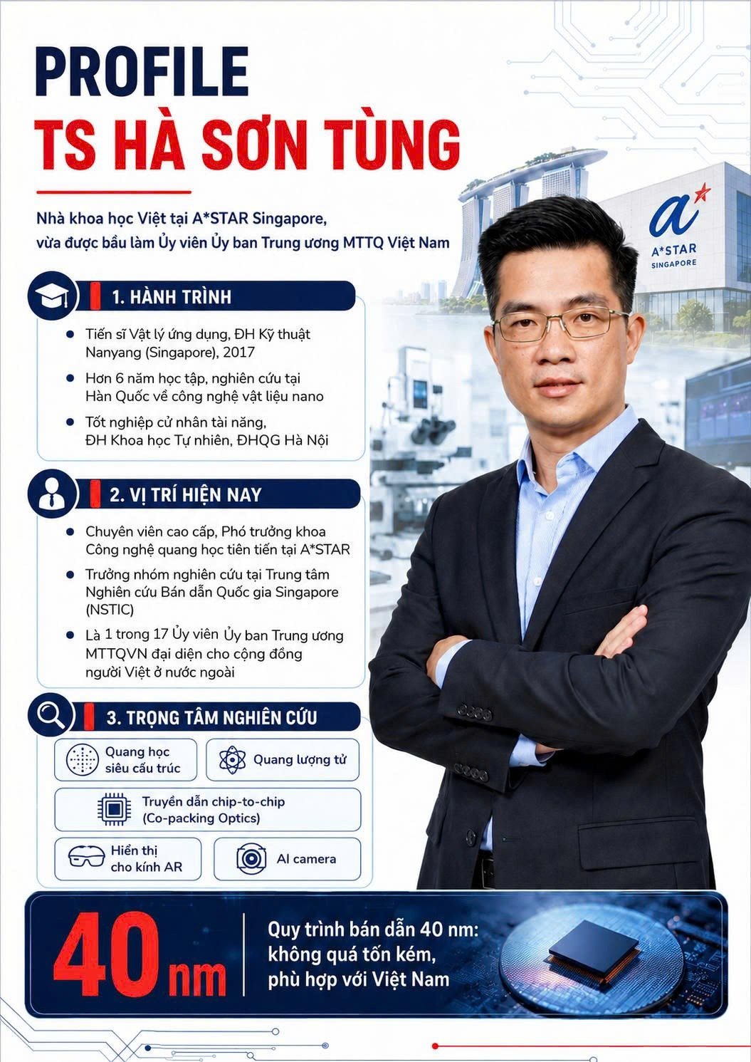 TS Hà Sơn Tùng, tân Ủy viên Ủy ban Trung ương MTTQ Việt Nam: “Nếu không cải tổ, chúng ta sẽ không bao giờ lên được chuyến tàu công nghệ và mãi mãi bị bỏ lại phía sau”