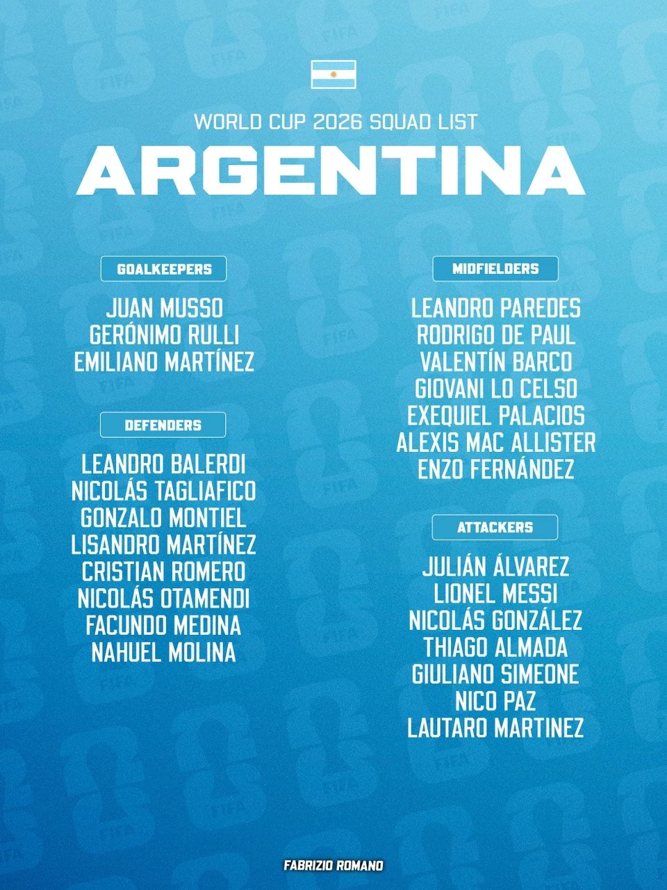 29-1780012160-argentina-cong-bo-doi-hinh-chinh-phuc-world-cup-2026