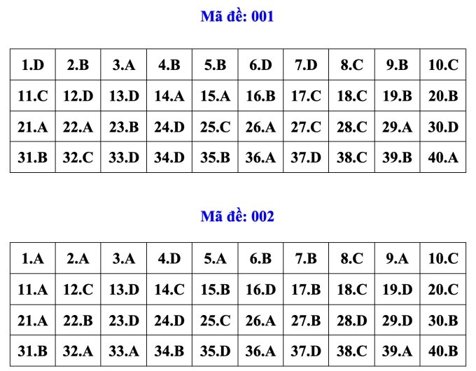 30-1780133282-de-thi-va-goi-y-dap-an-mon-tieng-anh-vao-lop-10-tai-ha-noi-thi-sinh-khoc-rong-vi-dinh-bay-phan-hoa