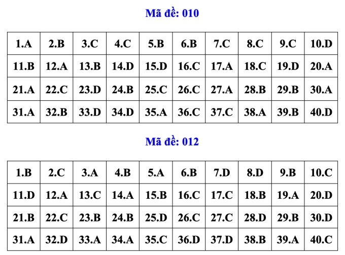30-1780133392-de-thi-va-goi-y-dap-an-mon-tieng-anh-vao-lop-10-tai-ha-noi-thi-sinh-khoc-rong-vi-dinh-bay-phan-hoa