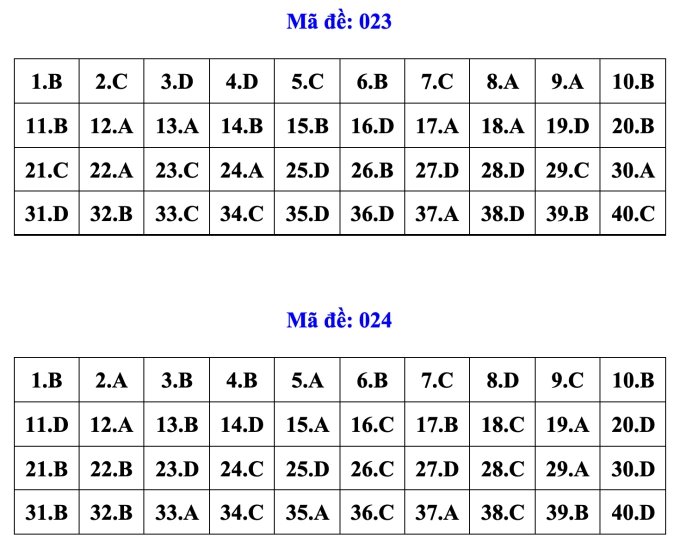 30-1780133485-de-thi-va-goi-y-dap-an-mon-tieng-anh-vao-lop-10-tai-ha-noi-thi-sinh-khoc-rong-vi-dinh-bay-phan-hoa