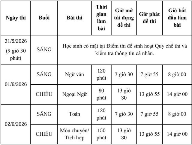 sở 2s