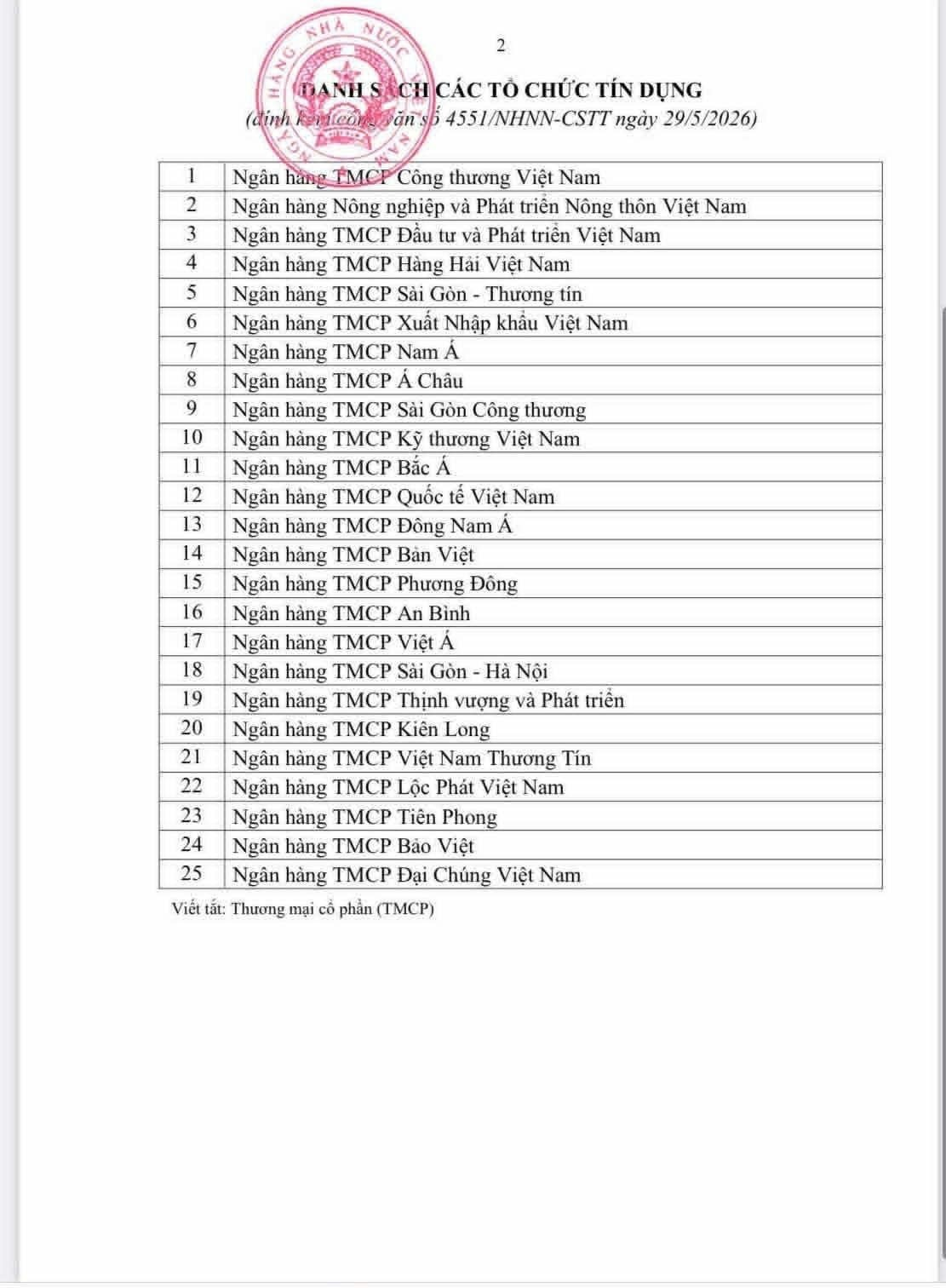 31-1780217667-danh-sach-25-ngan-hang-duoc-dieu-chinh-room-tin-dung-bat-dong-san