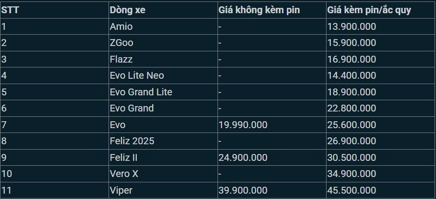 02-1780382769-bang-gia-xe-may-dien-vinfast-thang-62026-chi-hon-10-trieu-dong-hut-khach-hon-may-honda-va-yamaha