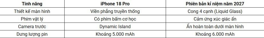 02-1780383438-co-nen-mua-iphone-18-hay-cho-sieu-pham-ky-niem-20-nam-iphone-pro-2027-cua-apple
