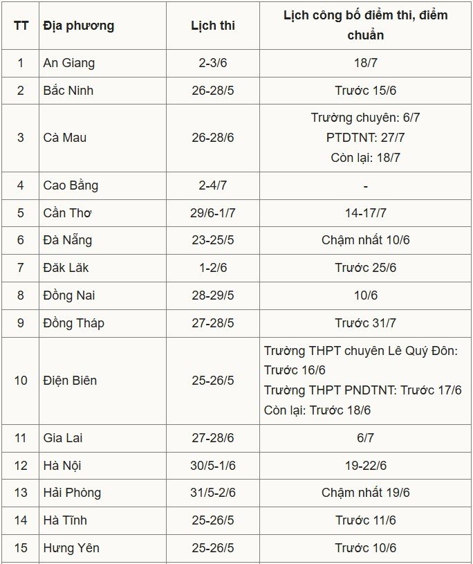 03-1780451737-lich-cong-bo-diem-thi-diem-chuan-lop-10-nam-2026-cua-34-tinh-thanh