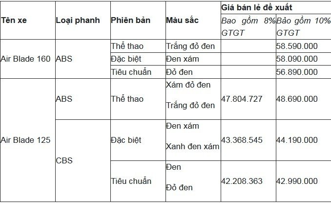 07-1780831358-bang-gia-xe-honda-air-blade-2026-thang-62026-giam-mat-phanh-dai-ly-choi-lon-canh-tranh-xe-dien