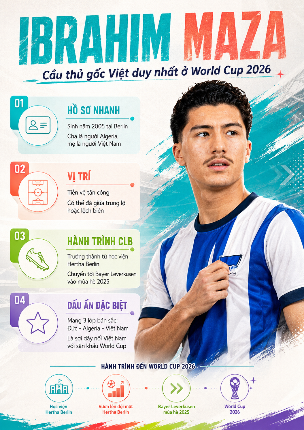 10-1781076918-ibrahim-maza-cau-thu-goc-viet-duy-nhat-o-world-cup-2026-hanh-trinh-cua-mazadona-tu-nga-3-duong-ra-san-khau-lon-nhat-the-gioi
