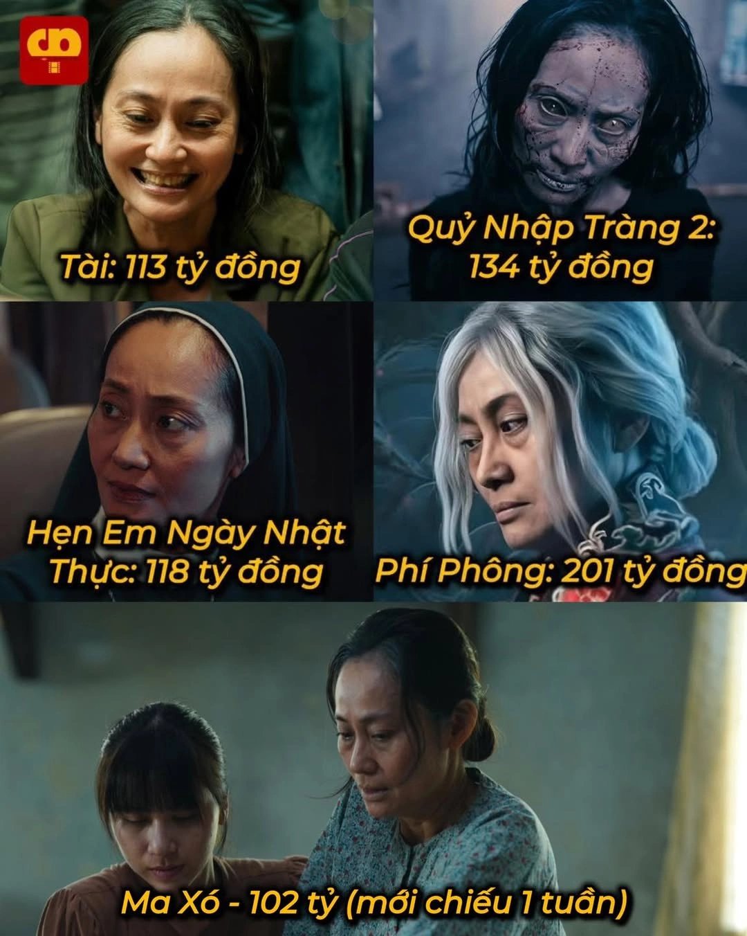 14-1781403489-ky-luc-vo-tien-khoang-hau-cua-phong-ve-viet-mot-nu-nghe-si-so-huu-5-phim-tram-ty-chi-trong-3-thang