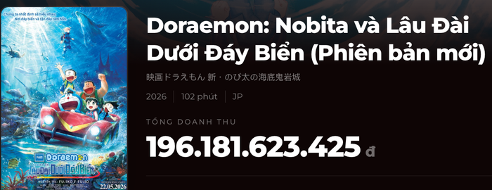 Doraemon Movie 45 hiện đạt doanh thu hơn 196 tỷ đồng, chỉ còn 4 tỷ đồng để chạm đến cột mốc 200 tỷ đồng (Ảnh: Chụp màn hình).