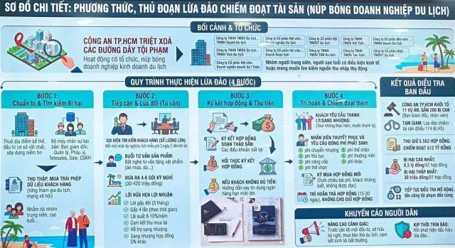 lừa 2s