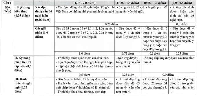 19-1781872682-toi-nay-196-ha-noi-chinh-thuc-cong-bo-diem-thi-vao-lop-10-nam-2026