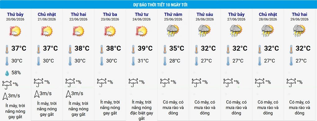 20-1781911954-thoi-tiet-tuan-toi-bien-dong-manh-mien-bac-nang-chay-da-roi-don-mua-lon-trut-xuong-don-dap