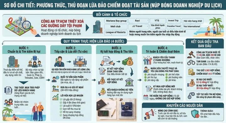 22-1782084839-sap-bay-lua-dao-so-huu-ky-nghi-cuu-giao-vien-mat-trang-toan-bo-tien-tich-gop