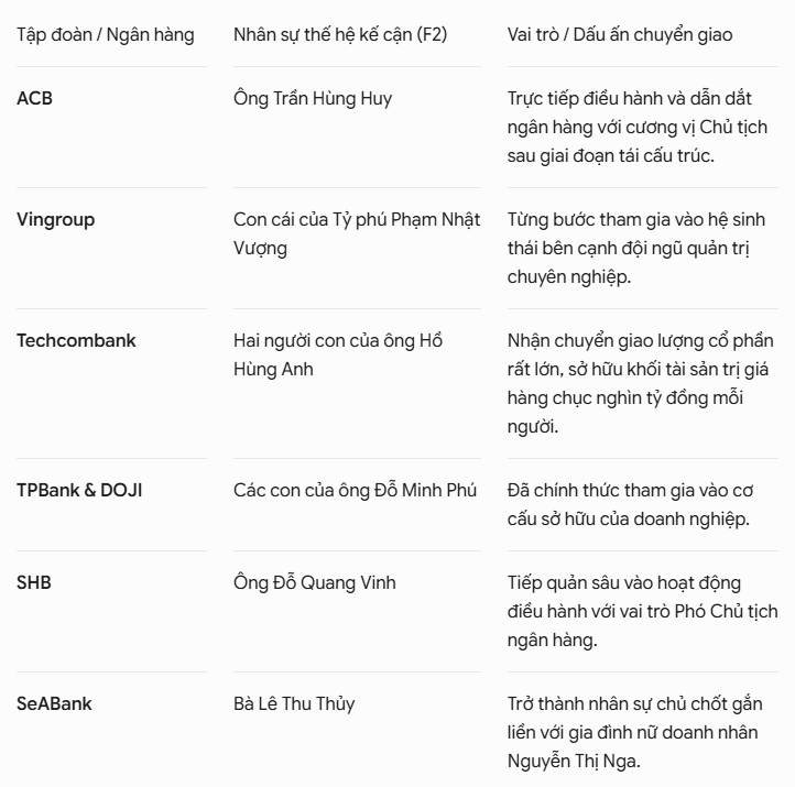 22-1782093348-lo-dien-the-he-f2-nha-bau-thuy-so-huu-khoi-tai-san-chuc-nghin-ty-dieu-hanh-loat-cong-ty-lon