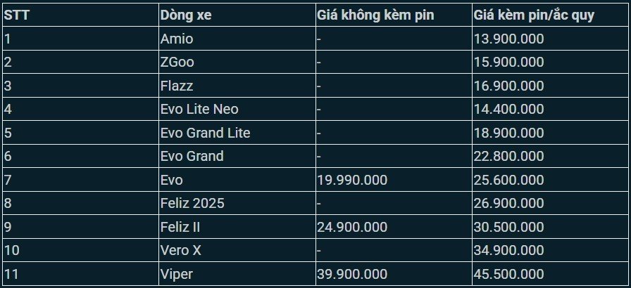 23-1782197423-bang-gia-xe-may-dien-vinfast-cuoi-thang-62026-re-hiem-thay-chi-nhinh-10-trieu-dong-da-bai-xe-may-honda