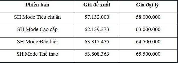 25-1782369750-bang-gia-xe-honda-sh-mode-2026-cuoi-thang-62026-giam-mat-phanh-lan-at-ca-vision-va-lead-vi-qua-re
