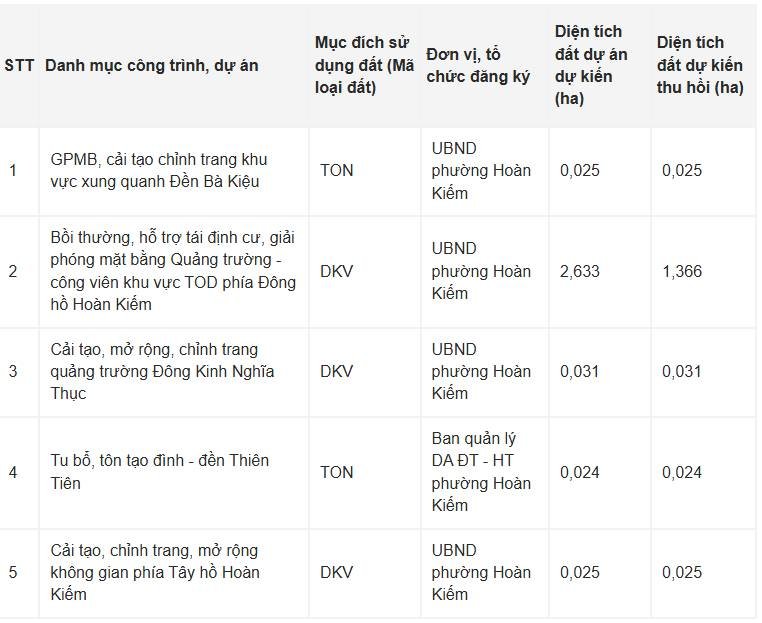 27-1782534591-ha-noi-sap-thu-hoi-15ha-dat-vang-trung-tam-de-trien-khai-6-du-an-lon-quanh-ho-guom