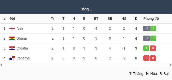 28-1782602728-harry-kane-lap-ky-luc-vi-dai-tuyen-anh-hien-ngang-tien-vao-vong-116-voi-ngoi-dau